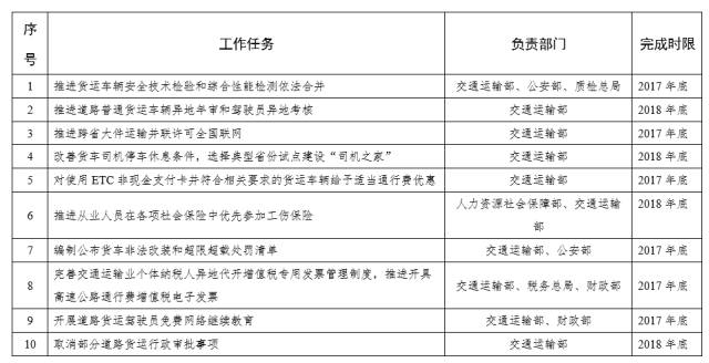 交通部终于为货车人办了10件大好事了!取消运输许可证,让货车人也有社保…一定要看!
